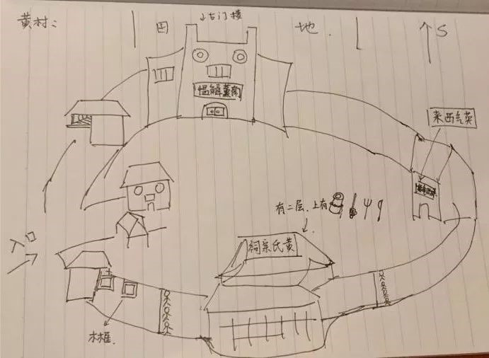 黄村城墙示意图(绘制者:陈艳欣)